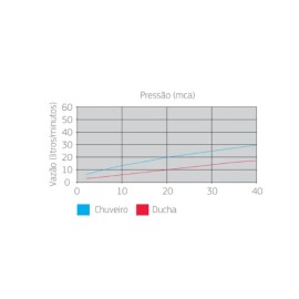 Chuveiro com desviador e Ducha manual quadrado antracite 1992.GF.DES.MT