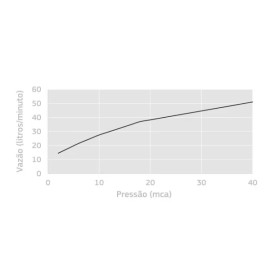 Chuveiro Com Tubo Teto Deca Aquamax Corten Matte 1998.CT.TET.MT