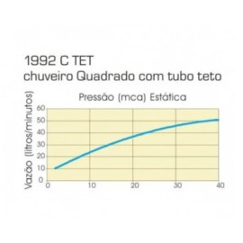 Chuveiro Com Tubo Teto Quadrado Deca Black Noir 1992.BL.TET.NO