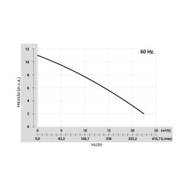 Bomba Submersível RW 800 Plus Esgoto Rowa–220V