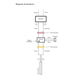 Dimmer Fita Led Bivolt 100W/200W Napie
