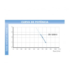SFA SANISLIM Bomba Trituradora slim para vaso sanitário  lavatório e chuveiro - 220V SLIM2BR SFA SANISLIM Bomba Trituradora slim para vaso sanitário  lavatório e chuveiro - 220V SLIM2BR