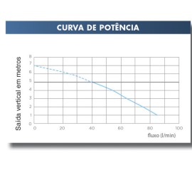 SFA SANITOP UP Bomba Trituradora Residencial para vaso e lavatório - 220V ST2UPBR SFA SANITOP UP Bomba Trituradora Residencial para vaso e lavatório - 220V ST2UPBR