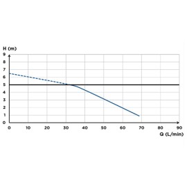 SFA SANISHOWER UP Bomba de evacuação para lavatório e chuveiro 220V D2UPBR SFA SANISHOWER UP Bomba de evacuação para lavatório e chuveiro 220V D2UPBR