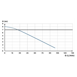 SFA SANISPEED Bomba elevatória de evacuação para pia de cozinha uso intensivo 220V SSPUPBR SFA SANISPEED Bomba elevatória de evacuação para pia de cozinha uso intensivo 220V SSPUPBR