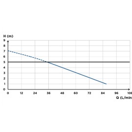 SFA SANIVITE Bomba elevatória de evacuação para pia de cozinha 220V SVUPBR SFA SANIVITE Bomba elevatória de evacuação para pia de cozinha 220V SVUPBR