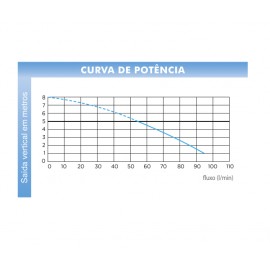 SFA SANIWALL Bomba Trituradora com suporte para instalação vaso suspenso drywall - 220V - WALLPROUPDBR SFA SANIWALL Bomba Trituradora com suporte para instalação vaso suspenso drywall - 220V - WALLPROUPDBR