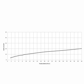 Misturador Lavatório Mesa 3 Furos Bica Alta Virtus A5A449DC0C