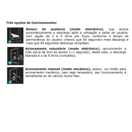 Acabamento p/ base de Valvula Descarga Hydralux Duo 4900.C.HLX.DUO