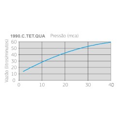 Chuveiro Deca Acqua Plus Com Tubo Teto 1990.C.TET.QUA