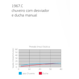 Chuveiro Aspen Com Desviador E Ducha Manual Deca 1967.C Chuveiro Aspen Com Desviador E Ducha Manual Deca 1967.C